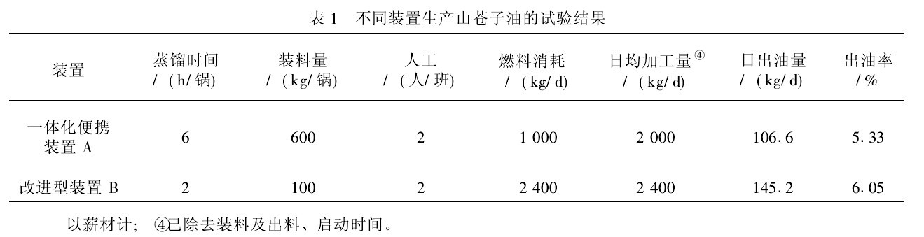 1ͬba(chn)ɽn͵ԇ(yn)Y(ji)