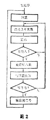 D2  (sh)xӋ(j)(sh)ĳD